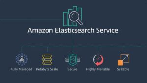 Integração de Elasticsearch com AWS Graviton em aplicações cloud-native.