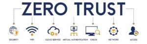 Descubra como implementar uma estratégia de Zero Trust na nuvem para proteger ambientes de alta disponibilidade, reduzir riscos e garantir resiliência operacional.